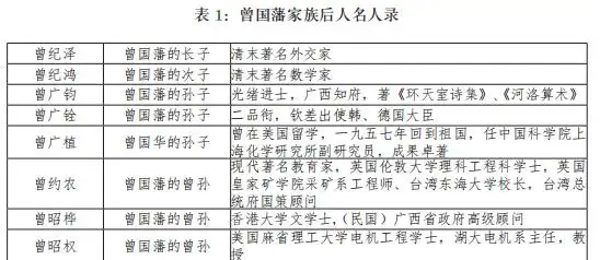 科举文化丨曾国藩与曾氏家风