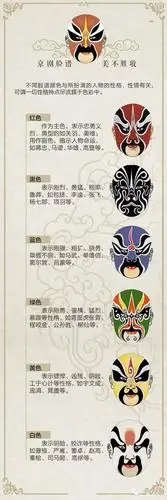 写美篇360多种戏曲中,我们最喜欢的还是中国的国粹——京剧,课上我们