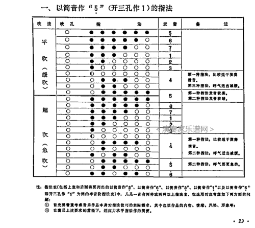 谁有没有笛子d调指法表