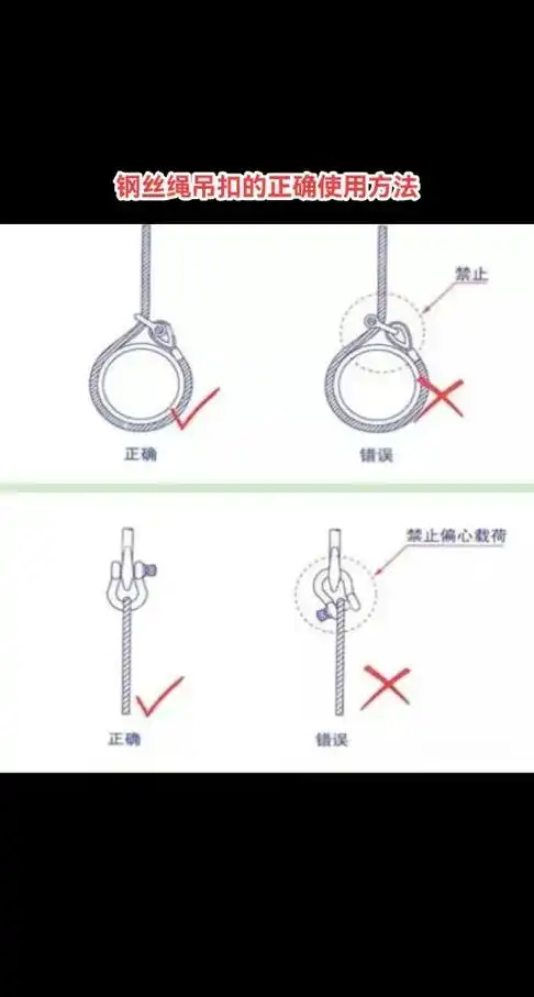 钢丝绳卡和钢丝绳吊环的正确用法,容易被忽视的一些细节!#安全