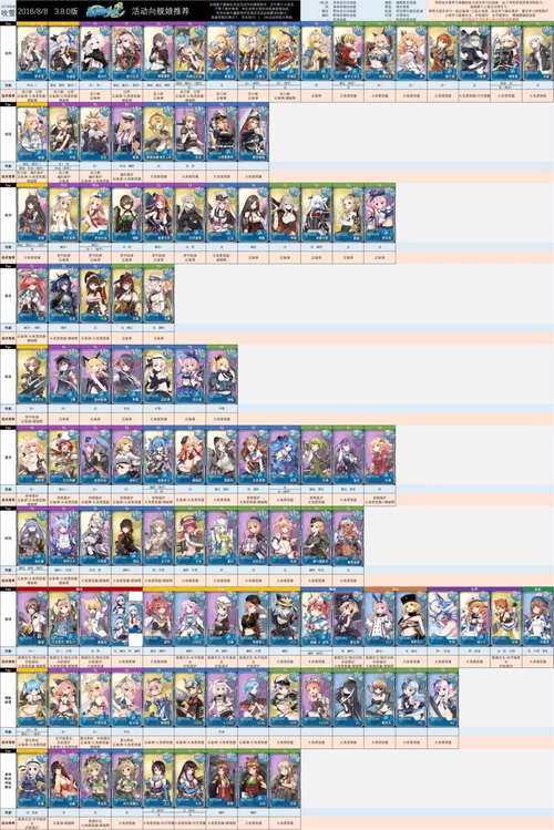 战舰少女r练船表