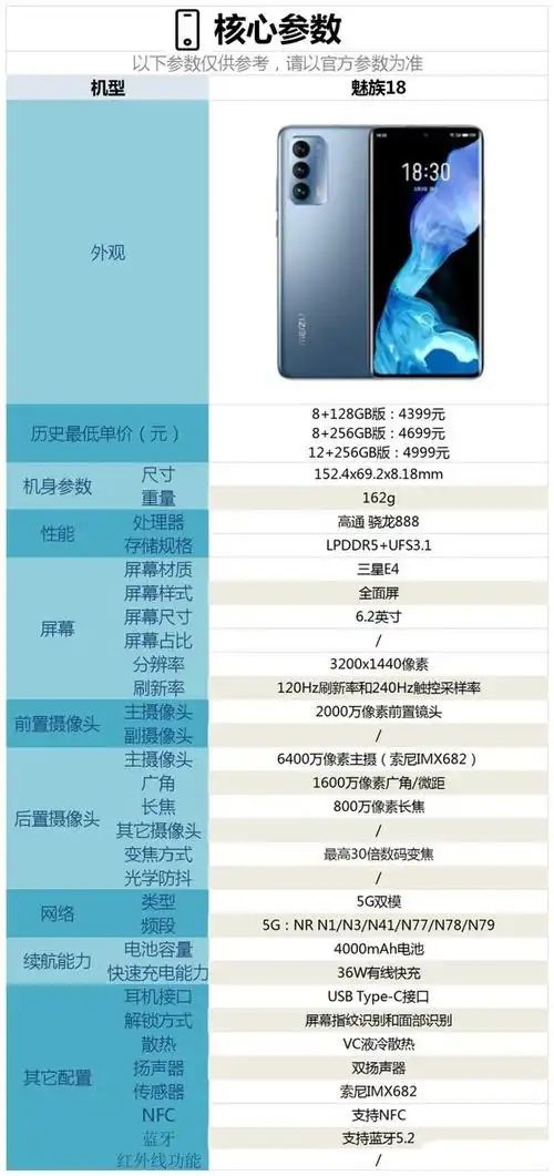 作为魅族今年的扛鼎之作,搭载了骁龙888的小屏旗舰手机,那么这款手机