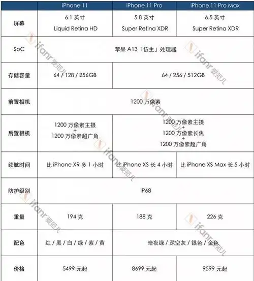 iphone11系列发布最低5499元三摄像头惊艳