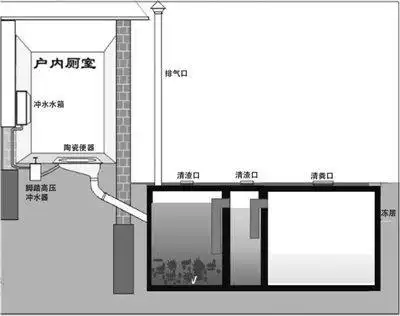 山东着力农村无害化卫生厕所全覆盖拆除土茅房咋建新厕所