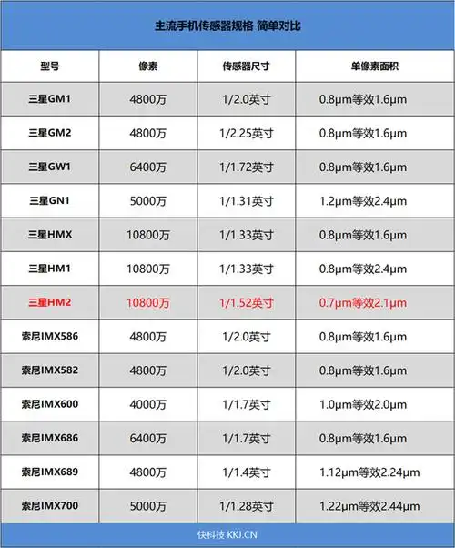 redmi note 9 pro首发评测:1亿像素终极下放1599元"超纲"之作