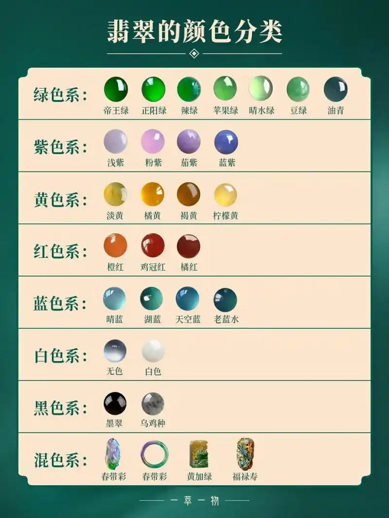一篇看懂翡翠颜色分类73附八大色系致色原因 点击【立即咨询】 发送