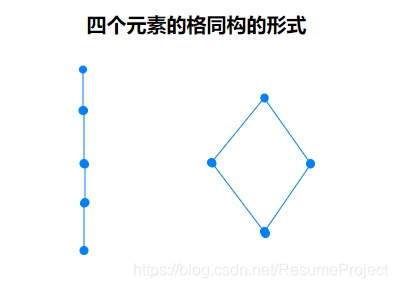 格与布尔代数笔记