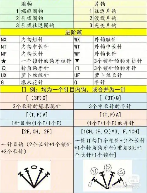 钩针符合说明