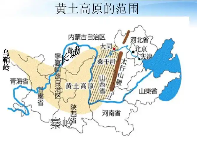 中国黄土高原水土流失的治理课件 鲁教版必修3