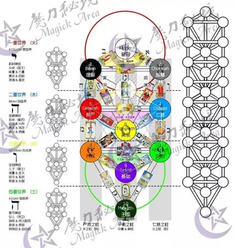 卡巴拉对应——netzach:胜利
