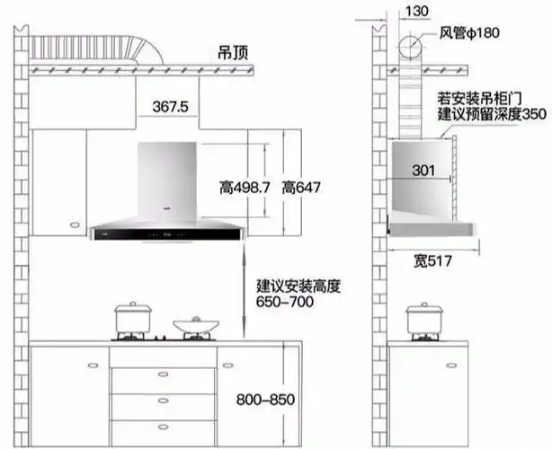 厨房尺寸装不对天天做饭都想炸教科书式厨房尺寸表面面俱到