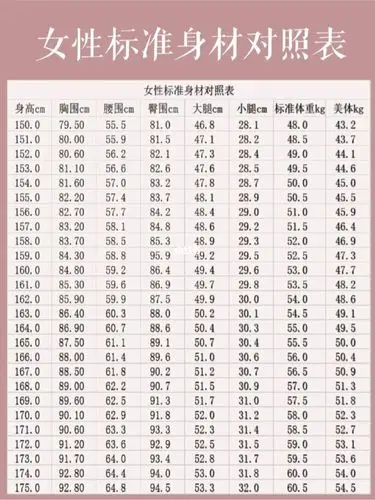 女神的标准身材这个表提醒自己