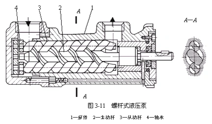 螺杆泵的工作原理?