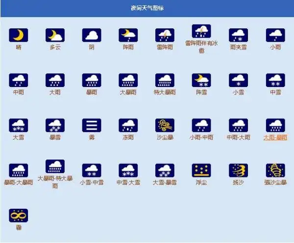 天气图标大全解释图片即应在观测簿当日天气现象栏