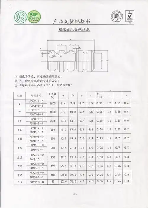 阻燃波纹管规格表