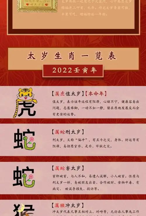 2022年太岁宝盒 犯太岁生肖虎猴蛇猪及时化解行好运