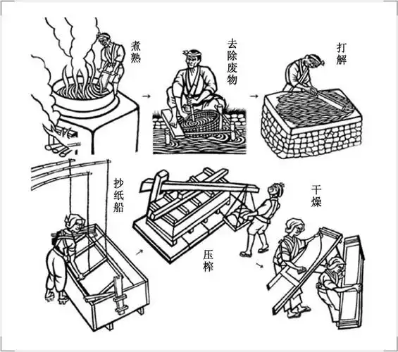 有一种纸,被冠上了大和民族的名字