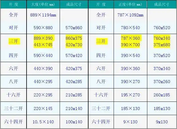 印刷纸张开数表