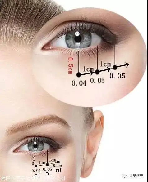 姆液布点图)所谓类肉就是说分子结构和肉毒是类似的,但是组成元素不同