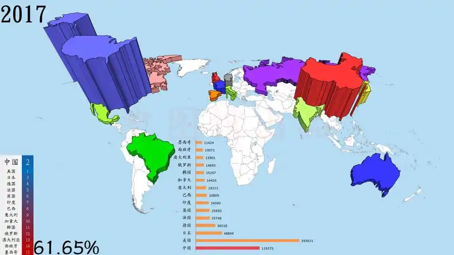 史图馆世界十五大经济体历年gdp变化