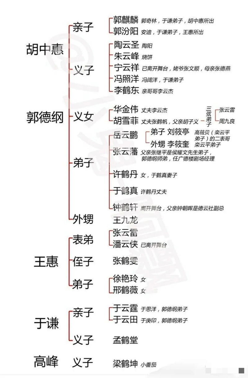 德云社惹事了,张九龄当众给郭德纲下跪磕头,传统文化糟粕不可取