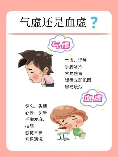 我们经常所说的"气血两虚"指的是我们人体气虚和血虚,气血是我们人体