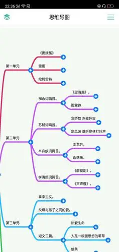 一本书的思维导图