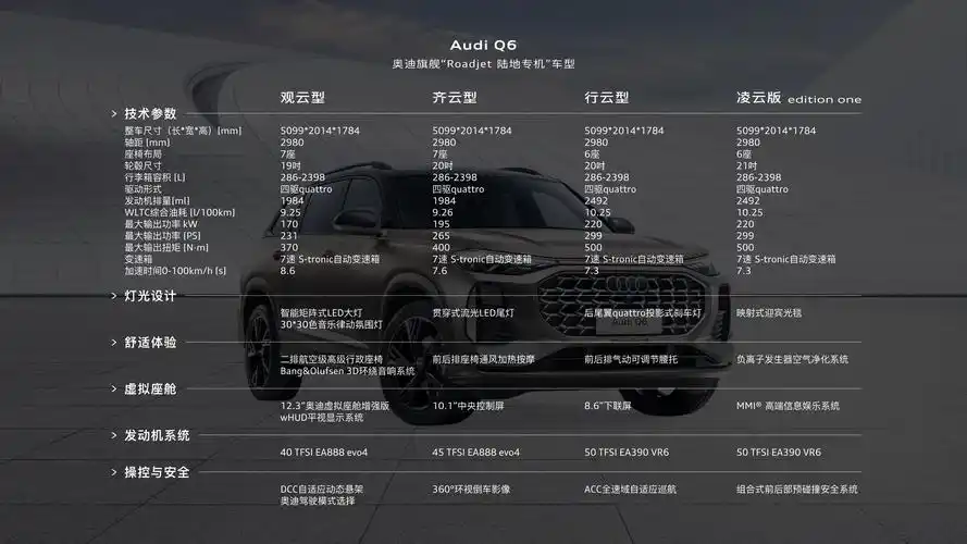 自在新生 驰骋前沿全尺寸豪华suv上汽奥迪q6正式亮相并开启预订