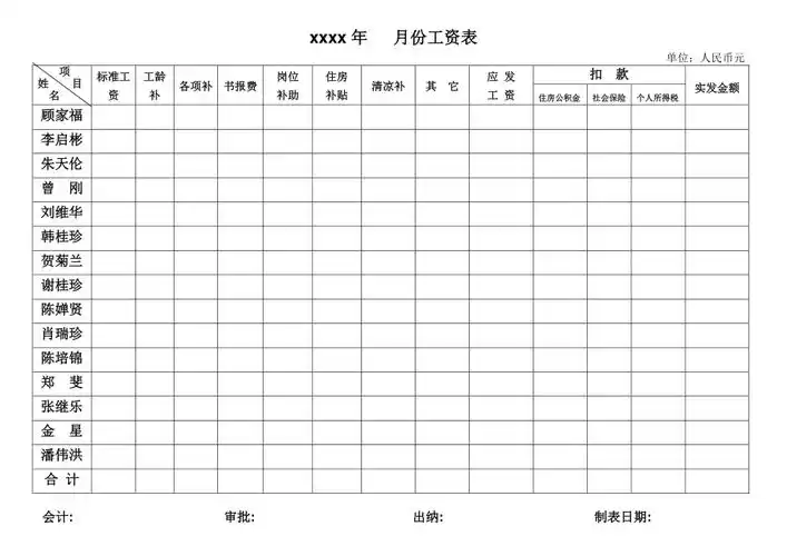 物业管理顾问公司员工工资表(1页).doc