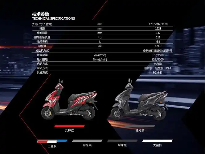 新大洲本田rx125日本上市售价折合人民币15万左右