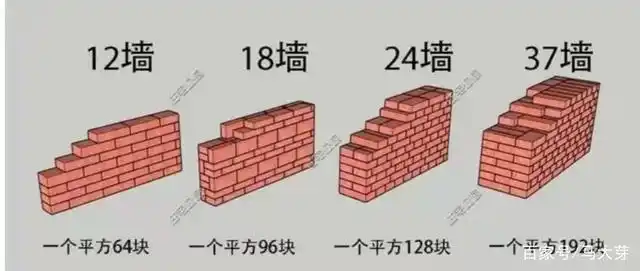 农村建房时用二四墙好还是三七墙好看行家怎么说