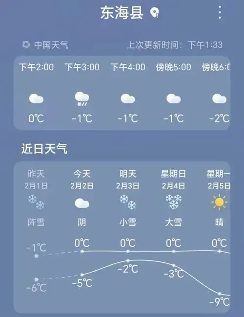 大暴雪10刚刚东海发布重要天气预报主要降雪时段