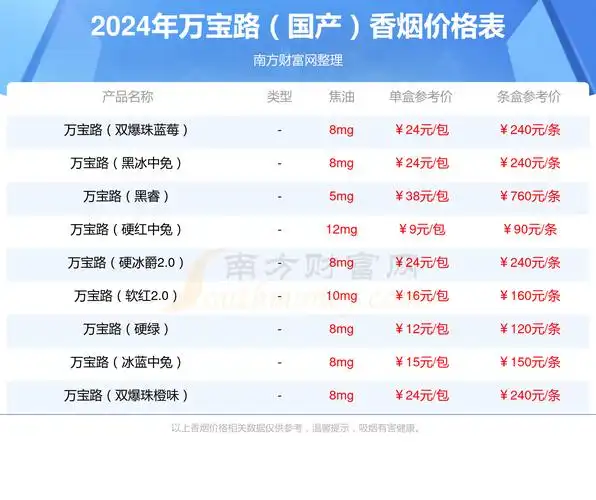 万宝路薄荷脆中免香烟价格2024一览