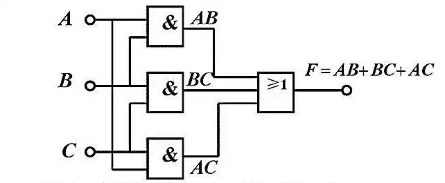 如图是一个三人表决电路只有两个或三个输入为1时输出才是1试分析该