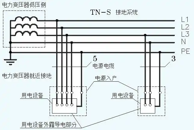 电力变压器的中性点n直接接地,因此第一个字母是t.