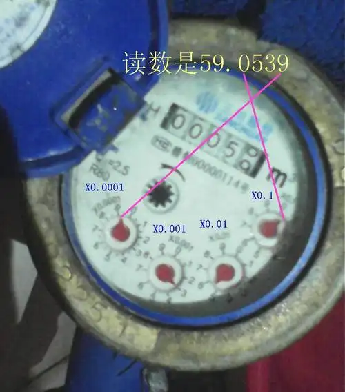 这水表怎么看,是5.9度还是59度?