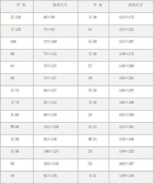纸张开本幅面尺寸表