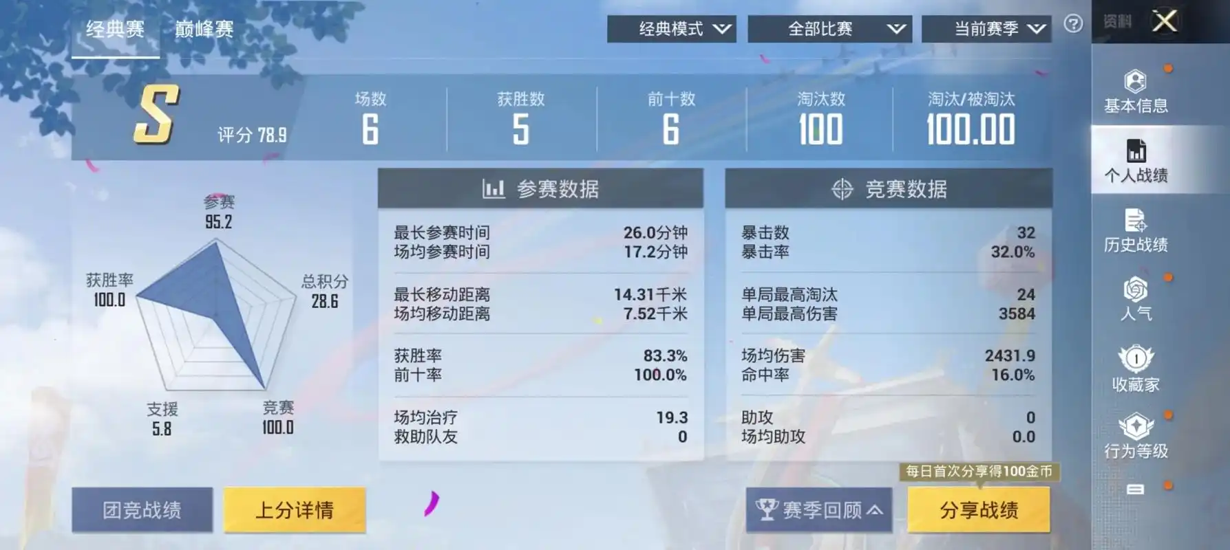 100kd了#和平精英 #射击游戏#再不死我就真无敌了