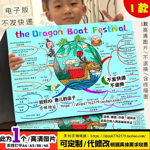 端午节英语思维导图手抄报传统节日英文端午习俗屈原电子小报线稿