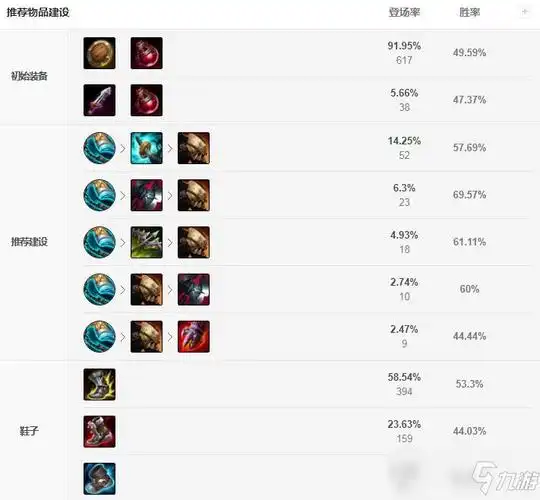 《lol》s11盖伦出什么装备好 盖伦神话装备出装推荐