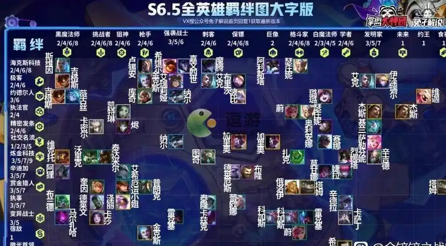 金铲铲之战s65全英雄羁绊图大全预览金铲铲之战s65赛季羁绊效果一览