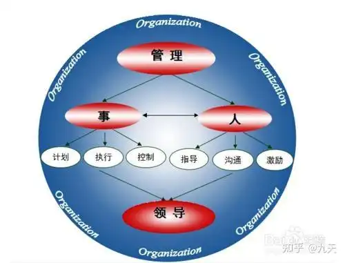 mtp管理是什么? - 知乎