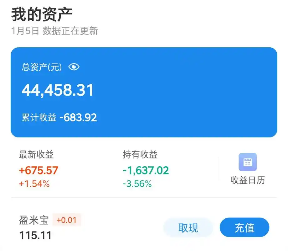 1月5日收益分享.1月5日 今天虽然大a涨的不少,但是收益 - 抖音