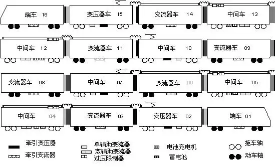 关于crh380bl动车组受电弓距离以及技术参数 1,crh380bl布置动车组的