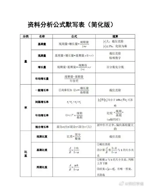 省考##国考##公务员考试#资料分析公式默写表