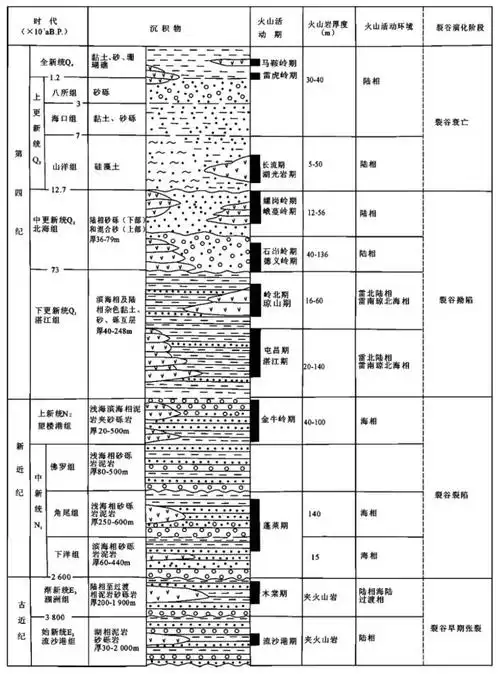 火山玄武岩特征