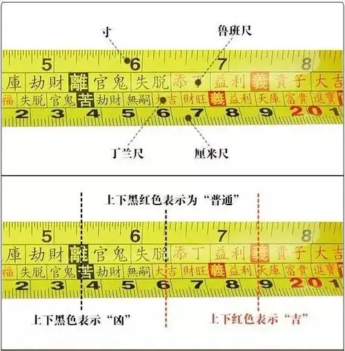 鲁班尺使用方法和要领