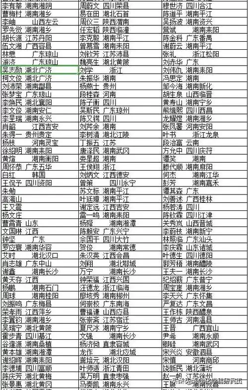 黄埔军校四期学员名单以及籍贯