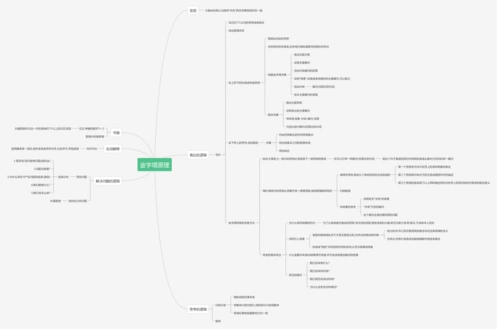 金字塔原理 | processon免费在线作图,在线流程图,在线思维导图