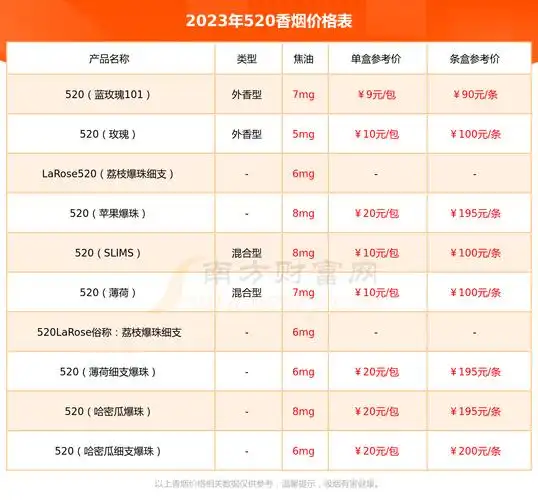 2023年520水蜜桃爆珠香烟价格表多少钱一包
